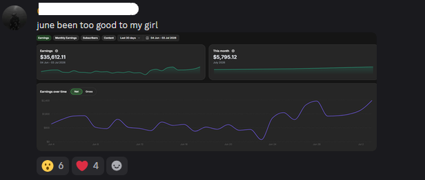 Viral metrics